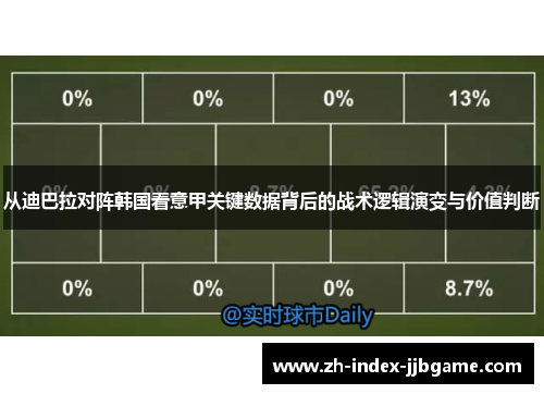 从迪巴拉对阵韩国看意甲关键数据背后的战术逻辑演变与价值判断