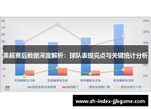 英超赛后数据深度解析：球队表现亮点与关键统计分析