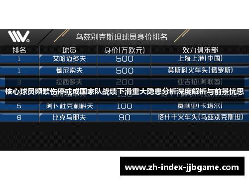 核心球员频繁伤停或成国家队战绩下滑重大隐患分析深度解析与前景忧思
