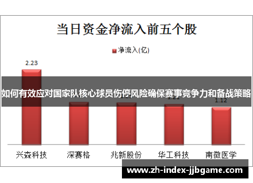 如何有效应对国家队核心球员伤停风险确保赛事竞争力和备战策略 如何有效应对国家队核心球员伤停风险确保赛事竞争力和备战策略