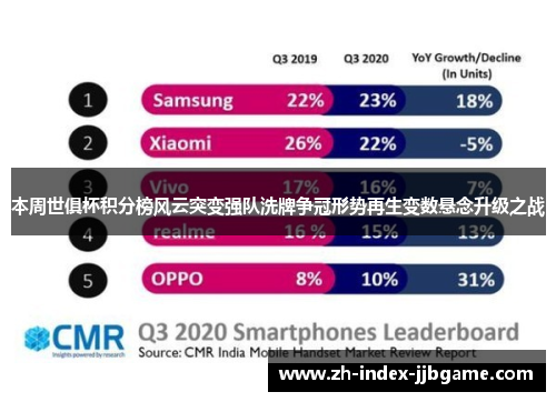 本周世俱杯积分榜风云突变强队洗牌争冠形势再生变数悬念升级之战 本周世俱杯积分榜风云突变强队洗牌争冠形势再生变数悬念升级之战