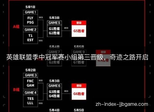 英雄联盟季中冠军赛小组第三晋级，奇迹之路开启